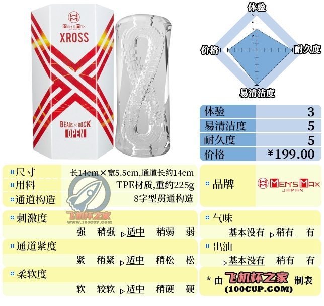 “通透的8字双螺旋！！”—XROSS贯通白盒（中刺激）评测-自嗨网-爱自嗨