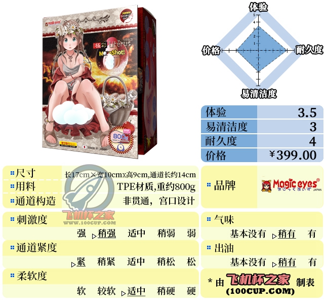 “你这小红帽有问题啊”—极彩子宫加大版（中高刺激）评测 | ¥200-400区间 – 3星推荐-自嗨网-爱自嗨