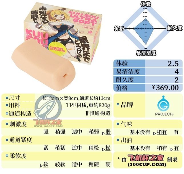 “太软了想抓也抓不住~”— 幻想米糕（低刺激）评测-自嗨网-爱自嗨