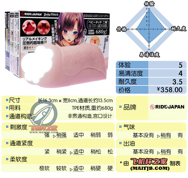 “爷青回! ”— VDD 柔软版(中低刺激)、普通硬版(中高刺激)评测9 “爷青回! ”— VDD 柔软版(中低刺激)、普通硬版(中高刺激)评测9
