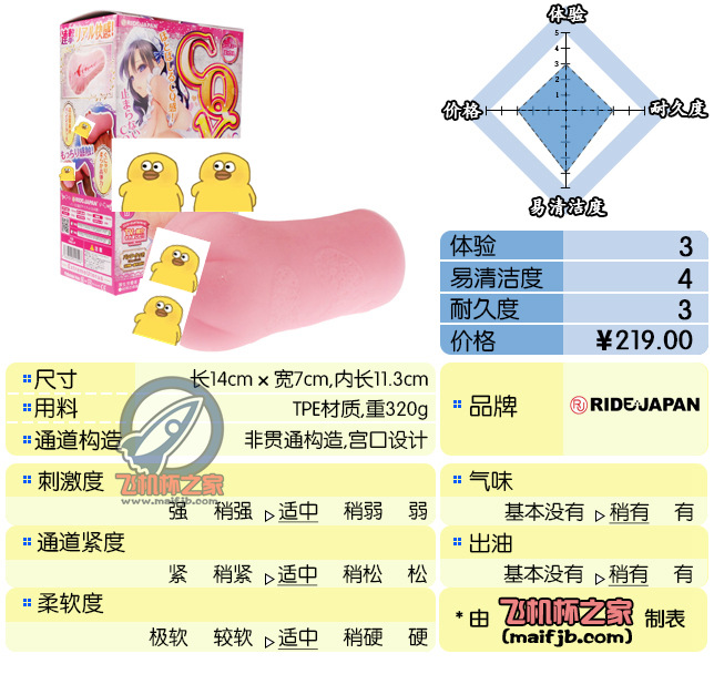 “来自日本的聚能环，一环或许更比六环强。”—CQ子宫 X评测-自嗨网-爱自嗨