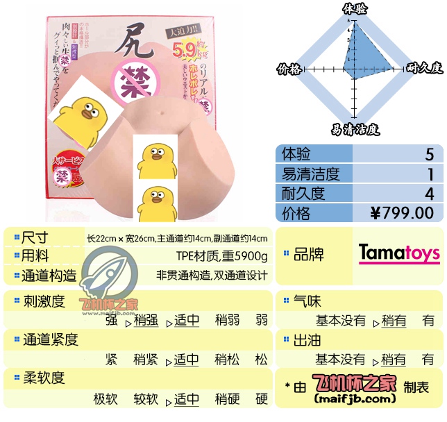 “健身娱乐一体化，体验重量两开花。”—美尻名器/尻奸评测-自嗨网-爱自嗨