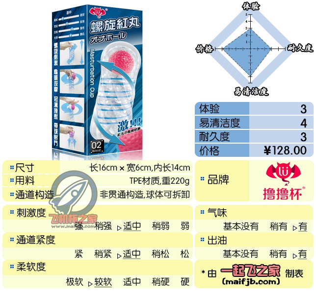 “不得不说，国内厂家的模(shan)仿(zhai)技能树真是点开了花ヽ(ー_ー)ノ”—螺旋红丸评测-自嗨网-爱自嗨