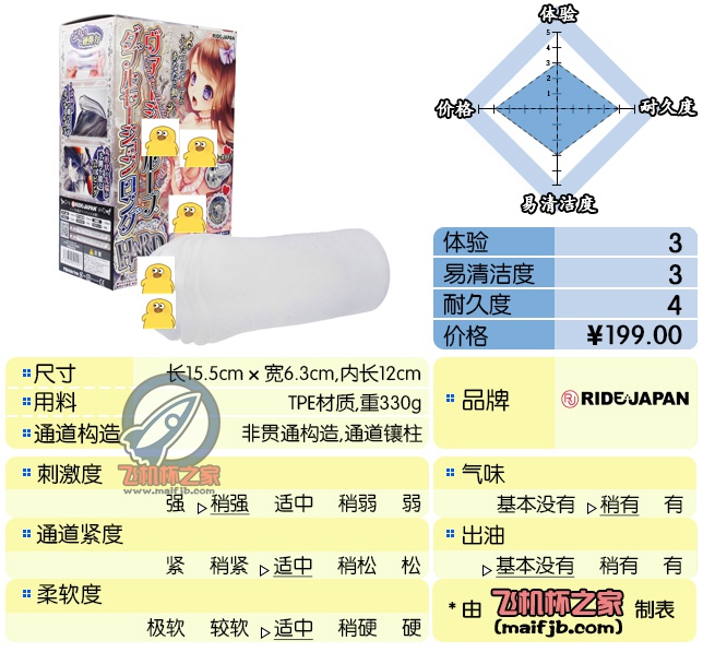 “震惊！杯杯的“那个”竟然比我还？！ ”—九重螺旋评测-自嗨网-爱自嗨