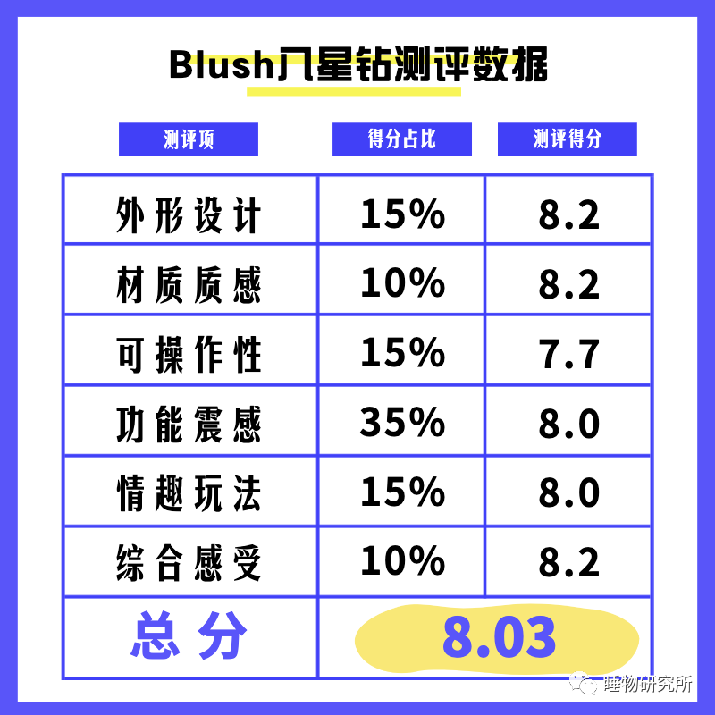 睡物玩具测评丨Blush八星钻口爱震动棒，你的口爱神器-自嗨网-爱自嗨