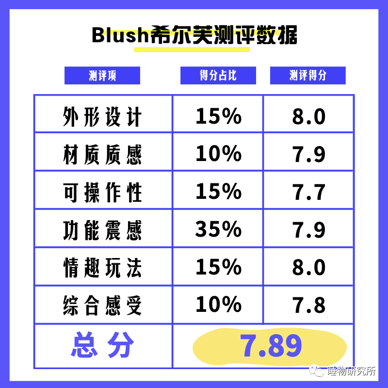 Blush希尔芙跳蛋:天然纯粹掌中宝,灵活多变拿捏好1 Blush希尔芙跳蛋:天然纯粹掌中宝,灵活多变拿捏好1