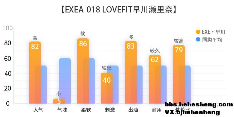exe早川濑里奈,超软慢玩飞机杯评测~2 exe早川濑里奈,超软慢玩飞机杯评测~2