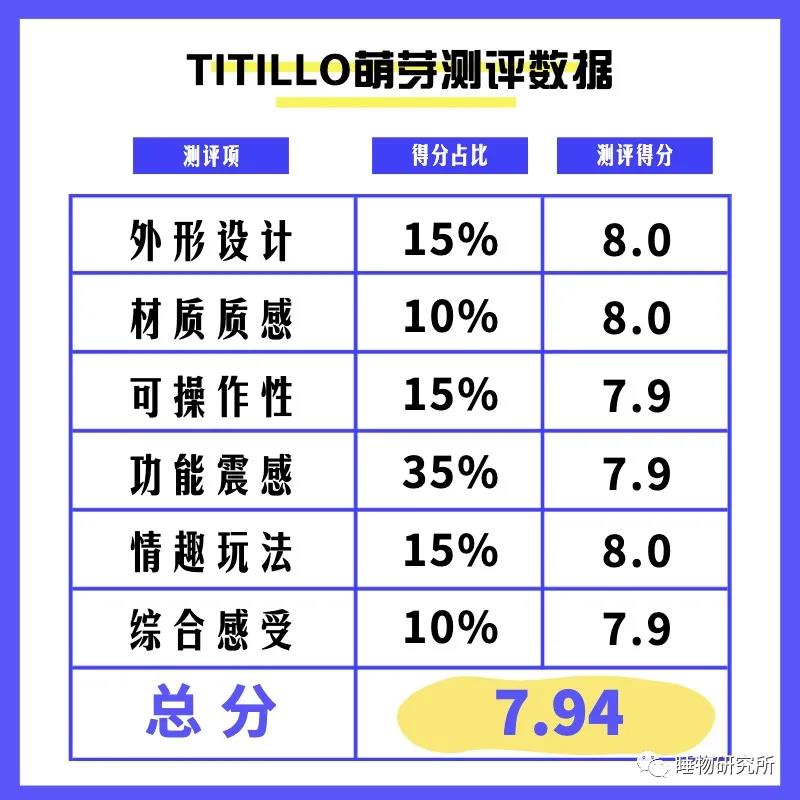 玩具测评Vol.40：TITILLO萌芽-自嗨网-爱自嗨