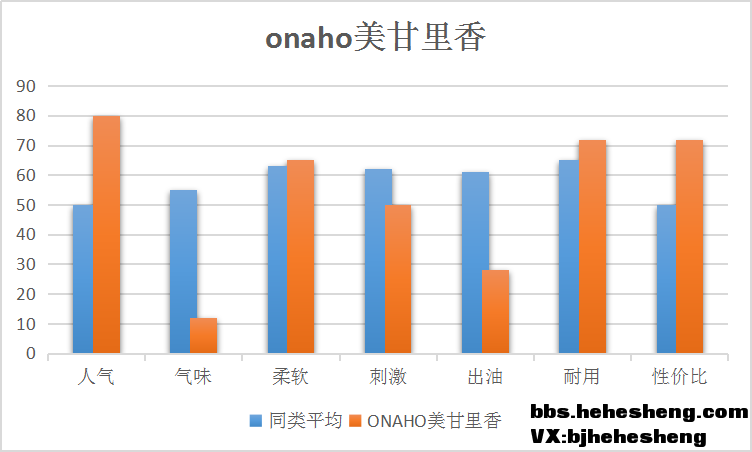 ONAHO人间美姬-【美甘里香】评测1 ONAHO人间美姬-【美甘里香】评测1