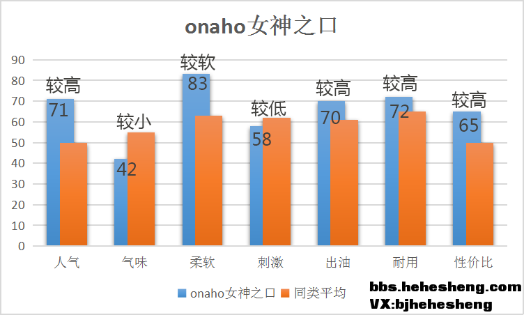 onaho女神之口飞机杯评测1 onaho女神之口飞机杯评测1
