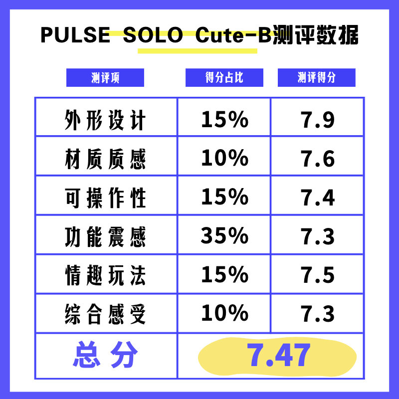 PULSE Solo Cute-b情趣按摩棒测评-自嗨网-爱自嗨