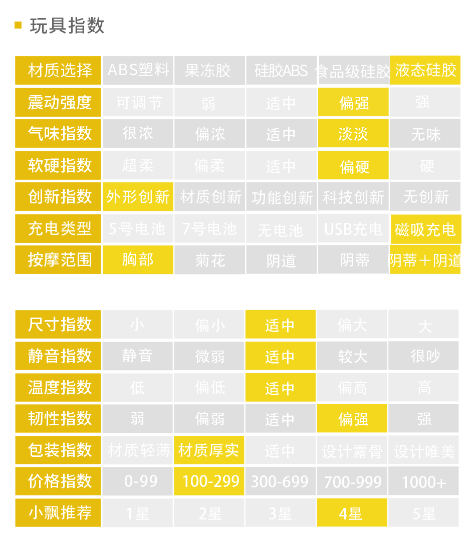 【吴小飘玩测评】想体验口嗳的感觉,这个午夜小精灵赶紧安排1 【吴小飘玩测评】想体验口嗳的感觉,这个午夜小精灵赶紧安排1