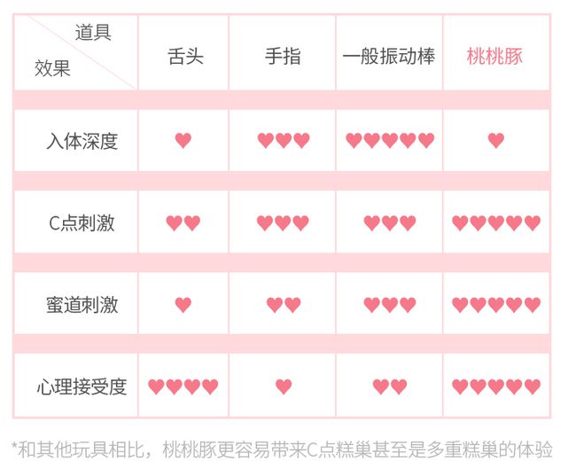 安利全世界女生的情趣玩具,深夜会尖叫19 安利全世界女生的情趣玩具,深夜会尖叫19