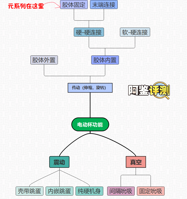 网易春风—“元系列”(电动)评测!网易严选的高端电动杯,真实质量到底如何?3 网易春风—“元系列”(电动)评测!网易严选的高端电动杯,真实质量到底如何?3