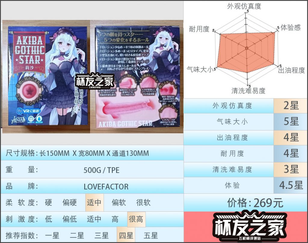 “哥特少女的柔嫩体验”LOVEFACTOR秋叶莉莎（中高刺激）评测/四星推荐[db:副标题]-自嗨网-爱自嗨