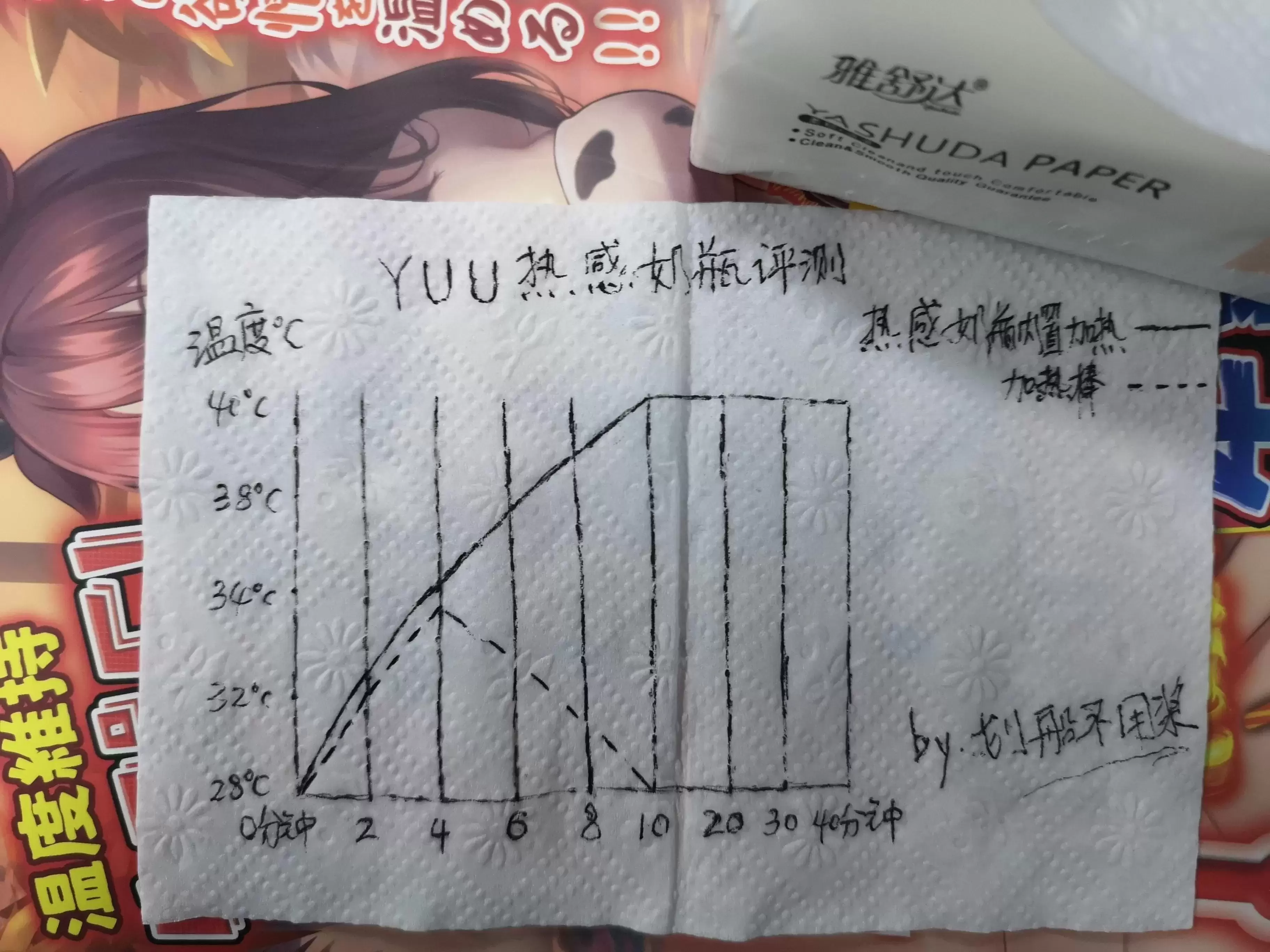 首款自加热进阶奶瓶-YUU热感奶瓶飞机杯名器评测17