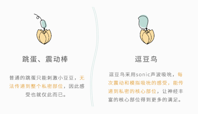 “逗豆鸟”我们大胆的寻找身体的快乐16 “逗豆鸟”我们大胆的寻找身体的快乐16