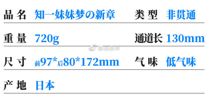 知一妹妹私密倒模测评4 知一妹妹私密倒模测评4