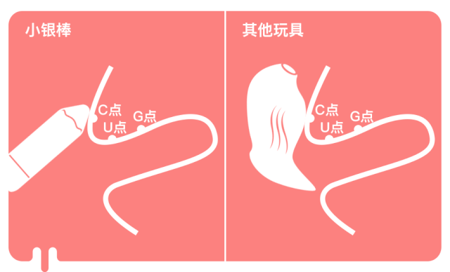 情趣玩具测评:用它测试你到底是不是性冷淡3 情趣玩具测评:用它测试你到底是不是性冷淡3