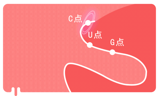 情趣玩具测评:用它测试你到底是不是性冷淡8 情趣玩具测评:用它测试你到底是不是性冷淡8