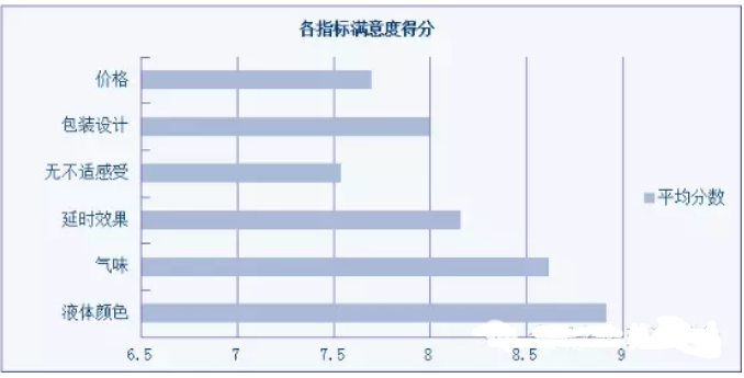 激情澎湃,随心所欲!耐美尔延时喷剂测评1 激情澎湃,随心所欲!耐美尔延时喷剂测评1